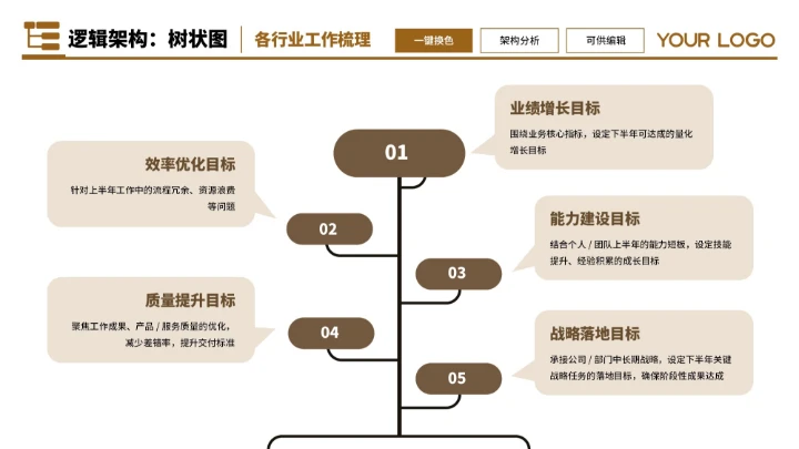 橙色商务5项树状图不同版式制作PPT单页