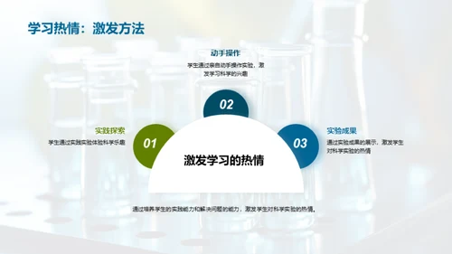 科学实验的魅力