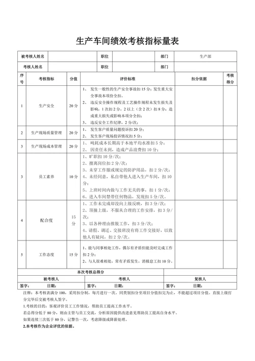 生产车间绩效考核量表