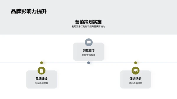 绿意购物盛典策略