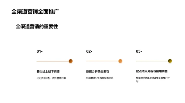 全渠道营销在家居行业的应用