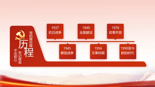 红色革命党史学习教育党课动态PPT