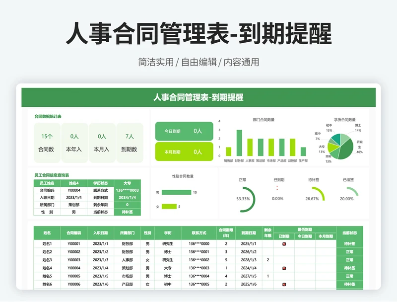 人事劳务合同管理表（到期提醒）