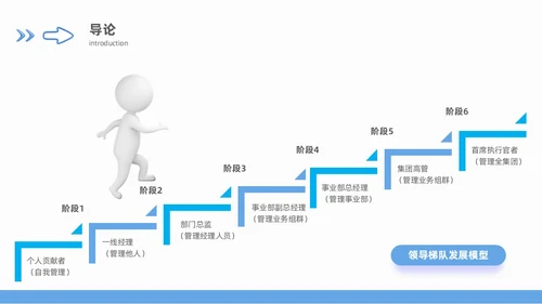 领导力领导梯队建设蓝色商务3D风格团队搭建通用工作总结PPT团队建设