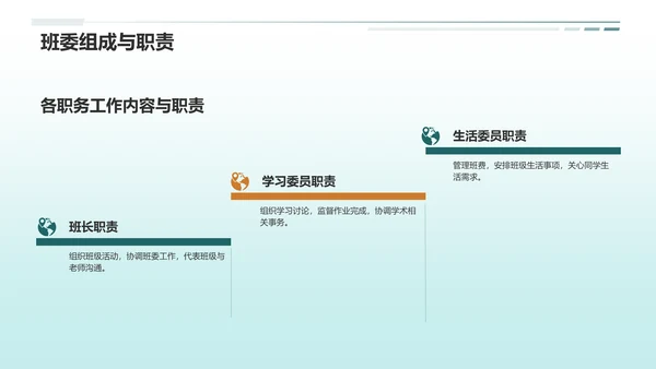 绿色商务班委述职报告PPT模板