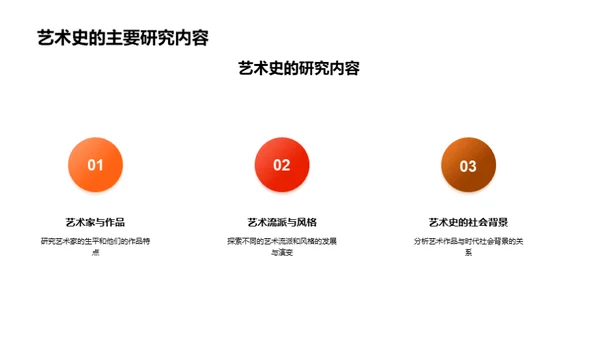 艺术史的启示