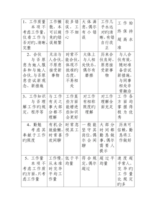 专题研究设计院有限公司薪酬管理新版制度实施专题方案.docx