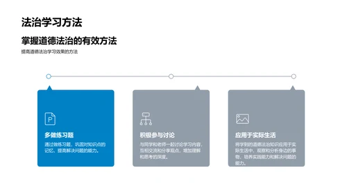 四年级道德法治教学PPT模板