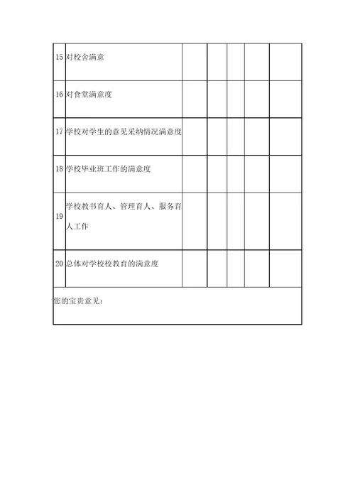 社会对学校满意度调查问卷