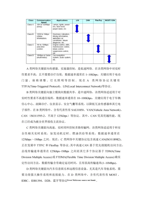 FlexRay总线调研分析报告.docx