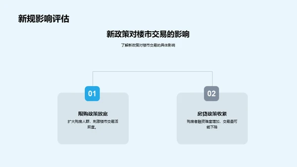 楼市新政解码