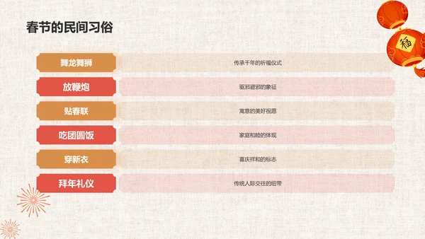 龙年新年历史与文化