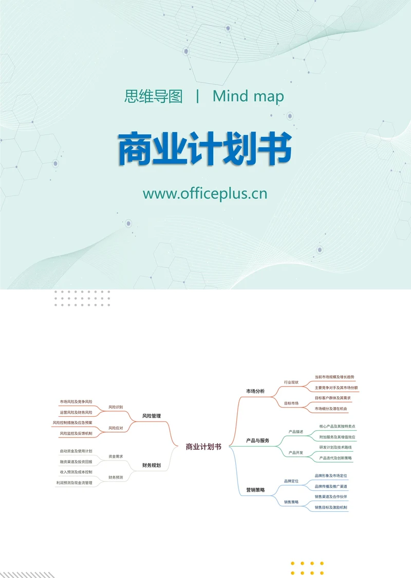 商业计划书知识分享思维导图