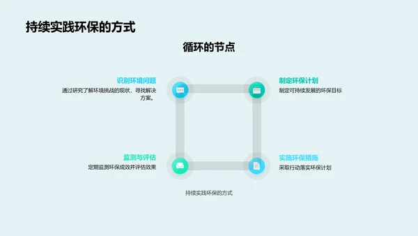 植树节环保行动PPT模板