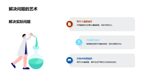 深度解析酸碱反应