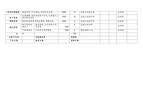 08-【标准制度】KPI绩效考核表（财务部）.docx