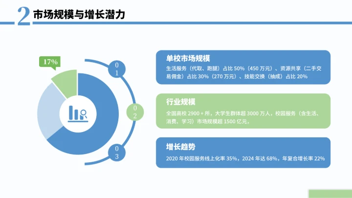 大学生互联网+创新创业计划书（含真实内容）
