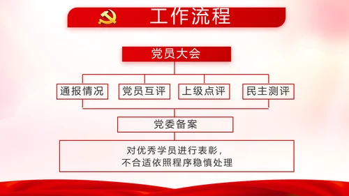 红色党支部年终述职报告学习教育动态PPT模板