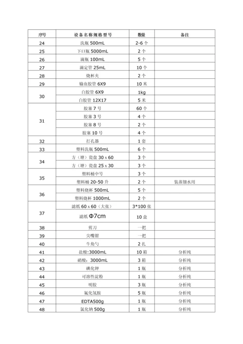 金矿实验室设计方案.docx