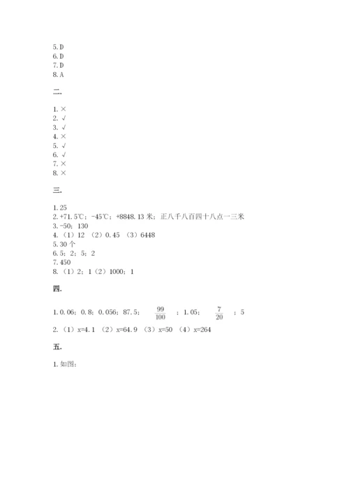 小学六年级数学摸底考试题精品【全国通用】.docx