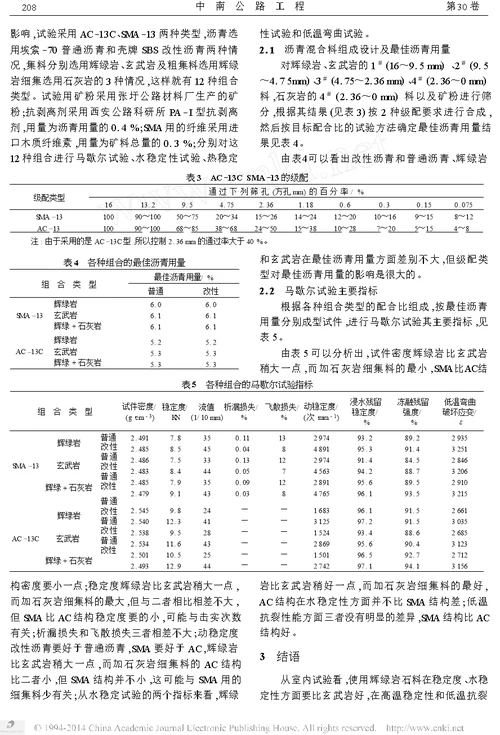 辉绿岩与玄武岩沥青混凝土路面性能对比试验研究