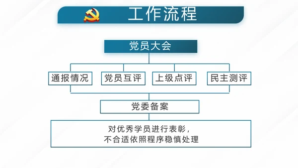 党员党建党支部年终工作总结学习教育动态PPT