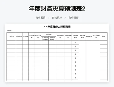 年度财务决算预测表2