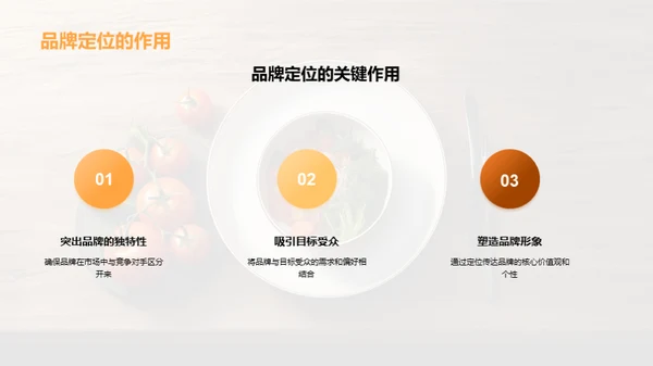 餐饮业战略品牌定位