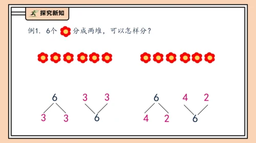 【课堂无忧】人教版一年级上册2.3 6和7的分与合（课件）(共32张PPT)