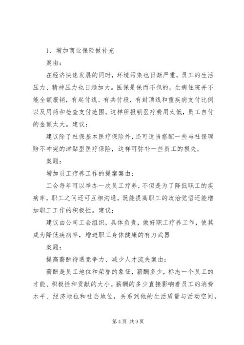 年度职代会提案计划部.docx