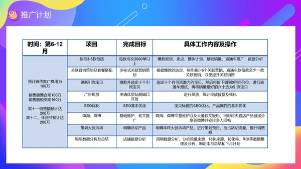 潮流感品牌天猫入驻电商运营计划通用PPT模板