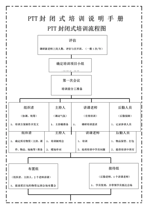 封闭式培训说明手册.docx