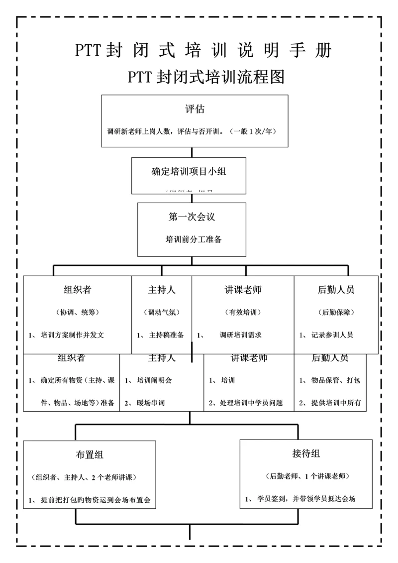 封闭式培训说明手册.docx