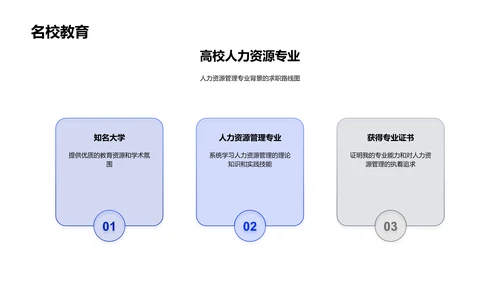 人力资源专业展示PPT模板