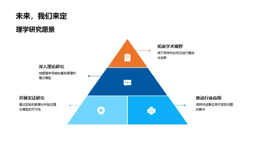 理学领域的探索之旅