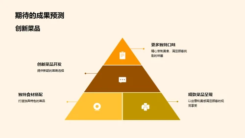 餐饮行业的成长之路