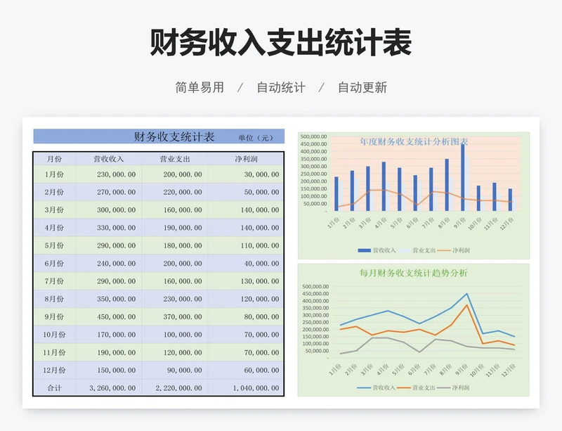 财务收入支出统计表