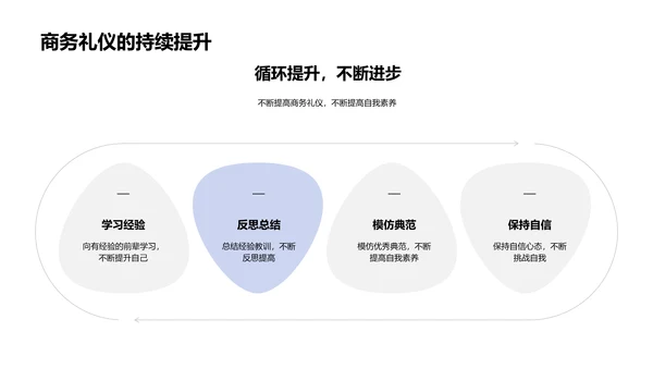 商务礼仪新员工讲座PPT模板