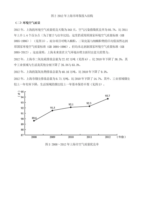 资源环境发展报告年度指标