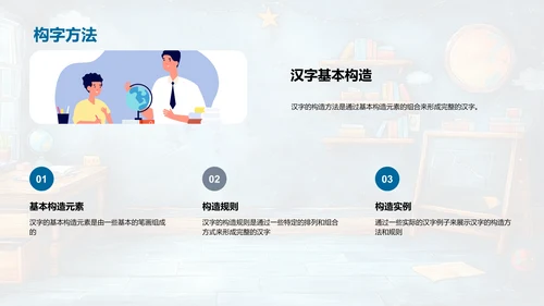 汉字学习实战指南PPT模板