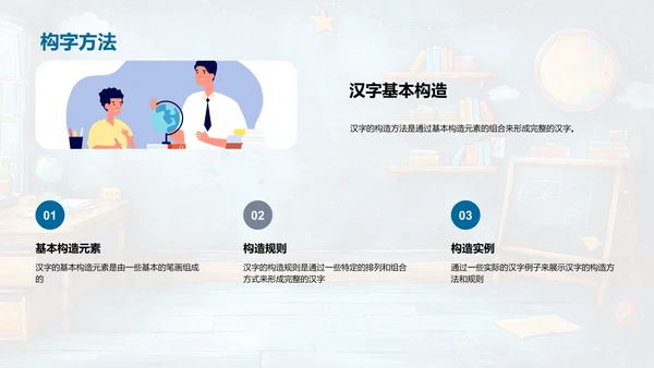 汉字学习实战指南PPT模板