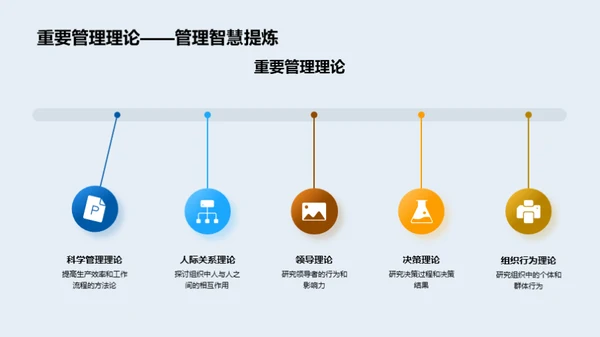 深度揭秘管理学