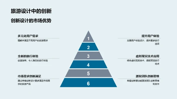 旅游创新设计