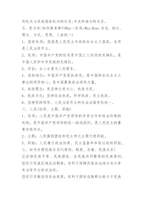 高中政治的必考要点.docx