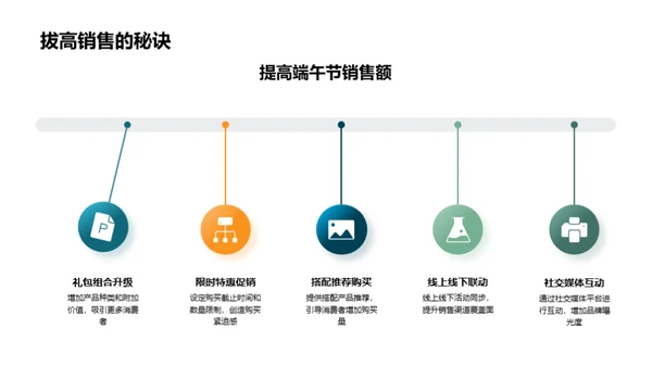 端午营销策略解析