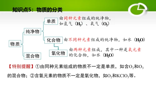 第四单元 自然界的水 单元复习课件(共41张PPT) 九年级化学上册同步备课系列（人教版）