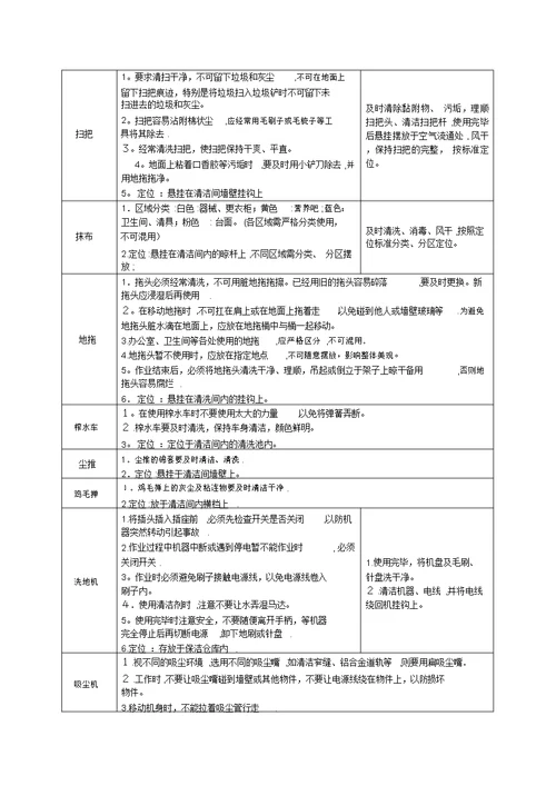 保洁工作标准和考核办法(物业公司专用)[1]