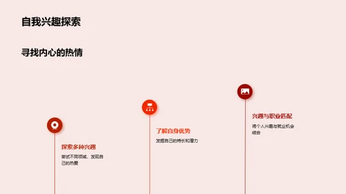 就业路规划