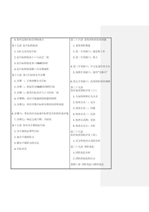 时代光华职业经理十项管理技能训练