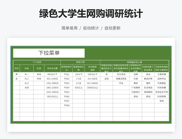 绿色大学生网购调研统计